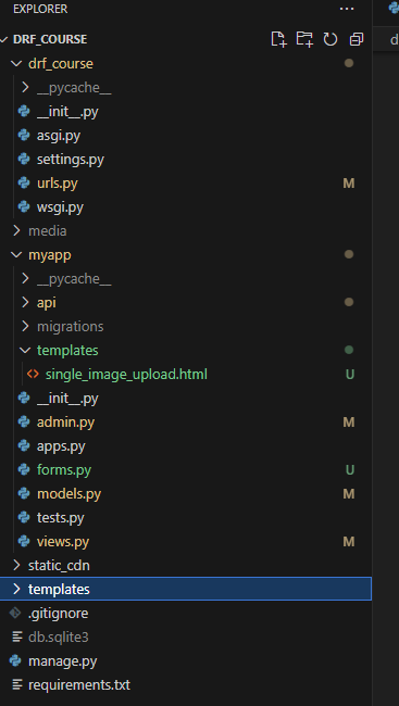 Project structure for Django form image uploading